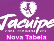Divulgada a nova tabela da Copa Jacuípe de Futebol