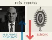 Três Poderes: Alexandre de Moraes é o vencedor, e 