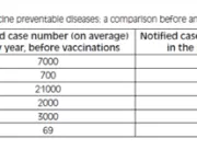Qual a importância da vacinação em prematuros?