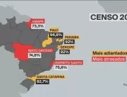Censo 2022: 83% dos brasileiros já participaram da