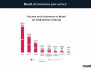 Nuvei aposta na capacidade do e-commerce brasileir