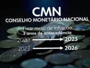 CMN faz primeira reunião no governo Lula, e meta d