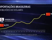 Bancos centrais de Brasil e China firmam acordo pa