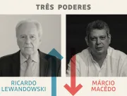 Três Poderes: Lewandowski é o vencedor da semana e Macedo, o perdedor