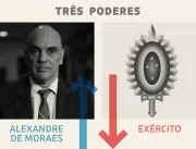 Três Poderes: Alexandre de Moraes é o vencedor, e Exército, o perdedor