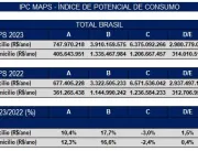 Café: Brasileiros gastaram R$ 18,1 bilhões em 2023