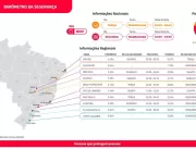 Barômetro Verisure: Recife contabiliza maior invas
