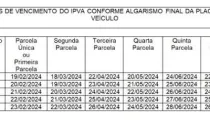 Calendário de vencimentos do IPVA 2024 é divulgado