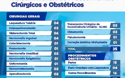 Boletim Mensal de Procedimentos Cirúrgicos e Obstétricos do Hospital Municipal de Colinas do Tocantins - Janeiro de 2024