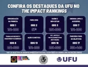 UFU está entre as melhores instituições de ensino 