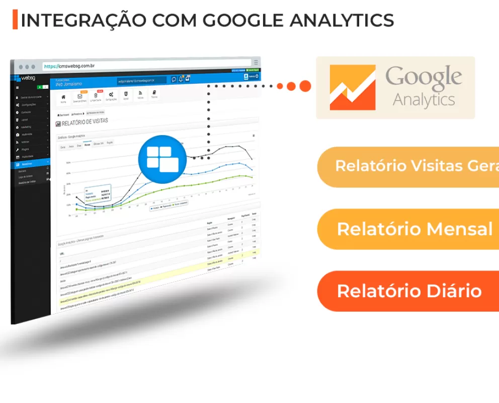 Portal de Notícias - Google Analytics