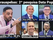 Pesquisa eleitoral mostra Aurélio Goiano na lidera