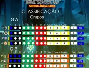 Classificação do Campeonato Regional de Futsal Mas