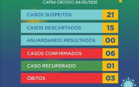 Capim Grosso registra o sexto caso de coronavírus 
