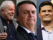 Datafolha: Lula aparece com 48%, Bolsonaro tem 22%