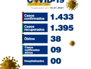 Prefeitura de Pedras de Fogo atualiza boletim epidemiológico da Covid-19; veja números