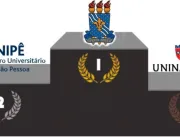 UFPB, Unipê e Uninassau são as melhores universida