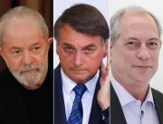 Pesquisa BTG/FSB: Lula lidera com 44%, Bolsonaro t