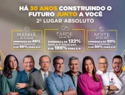 IBOPE: TV Correio/Record TV confirma 2º lugar abso